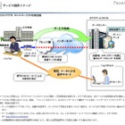 NTT西など、小中学校向けのクラウド型校務支援サービス 画像