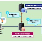 日立とノベル、指静脈認証を活用した認証管理システムを共同開発 画像