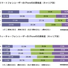 スマホユーザー、約2割が「iPhone 4Sを購入」する意向……MMD研調べ 画像