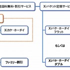 ドコモ、音声通話に対応したXi向け料金プラン「Xiトーク24」等を発表 画像