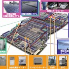 三菱電機、尼崎・和歌山のスマートグリッド実証実験設備を本格稼働開始 画像