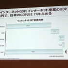 インターネット産業のGDP貢献額は約42兆円、国内産業で第4位…NRI・Google共同調査 画像