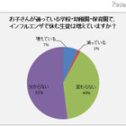 インフルエンザの予防接種、「まだ何の準備もしていない」84％ 画像