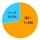 その言葉は標準語？……SBIホールディングスが方言に関する調査 画像