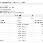 1等前後賞で2億5000万円、「オータムジャンボ宝くじ」当選番号が発表! 画像