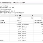 1等前後賞で2億5000万円、「オータムジャンボ宝くじ」当選番号が発表！ 画像