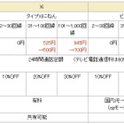 ドコモ、法人向け割引「ビジネスシンプル」の適用対象を「Xi」にも拡大 画像