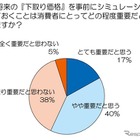 「売る」視点でお得な車選び---トレンド総研意識調査 画像