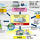 富士通、次世代図書館SaaS「Ufinity for Public」を提供開始……利用者にポータルサイト型で情報提供 画像