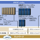 国内最大規模の学術クラウド「北海道大学アカデミッククラウド」、研究者に向け提供開始 画像