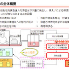 【地震】東京電力、水処理（放射能除去）の仕組みを説明する動画を公開  画像