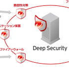 トレンドマイクロ、エージェントレスでサーバを攻撃から守る「Deep Security  8.0」発売 画像