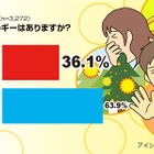 肌の異変、アレルギーが原因かも……11月12日“皮膚の日”調査・第2回 画像