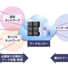 NEC、ビッグデータのリアルタイム分析を低消費電力で実現する処理基盤技術を開発 画像