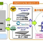 NEC、モバイル機器の急増による通信網への負担を削減する通信制御技術を開発 画像