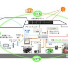 ヤマダ電機とSXL、スマートハウジングを提案　創エネ・省エネ・畜エネ 画像