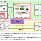 NTTドコモ、TMNへ3億円超を出資……NFCインフラ拡大に注力 画像