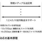 【テクニカルレポート】100ギガビットイーサネットについて（前編）……IIR 画像