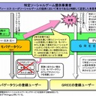 グリーとKDDI、損害賠償金10億5000万円超をDeNAに請求 画像