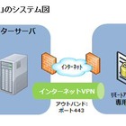 KDDI、端末からグループウェアへリモートアクセス可能なサービス 画像