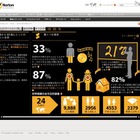 ペアレントコントロール利用率、世界平均より著しく低い13％ 画像