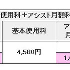 イー・アクセス、契約種別「シンプルにねん＋アシスト1600」提供開始 画像