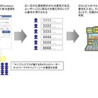 アライドアーキテクツ、Facebookページでコンビニ引換型サンプリングを行う パッケージプランの提供を開始 画像