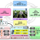 イオン直営農場、富士通のクラウドを活用したICTシステムを導入 画像