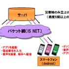 携帯電話・PHS事業者6社、「災害用音声お届けサービス」の共通ガイドラインを策定へ 画像