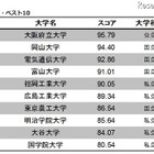 大学サイトの使いやすさランキング…トップは大阪府立大 画像