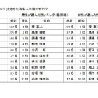 ラジオリスナーが選ぶ今年の4人！“喜怒哀楽”はそれぞれ誰に!? 画像