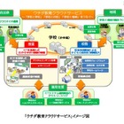 内田洋行、教育クラウドを新展開＆フューチャークラスルーム東京OPEN 画像