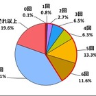 毎日の排便がない小学生は約4割……腸内環境の悪化を防ぐには？ 画像