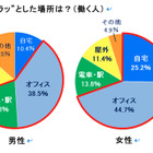 「イラッと研究所」が現代人の抱える日常のイライラを分析……ストレス対策には“冷やし”が効果的 画像