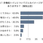 UDトイレマップを提供する学生団体が問題点を調査 画像