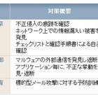 ラック、被害が相次ぐ「標的型サイバー攻撃」について対策支援サービスを拡充 画像