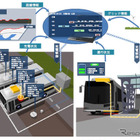 日立、EV路線バスの運用管理システムを開発 画像
