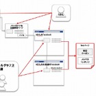 GDO、特定の人のみ「シークレットクーポン」が表示されるFacebookキャンペーン開始 画像