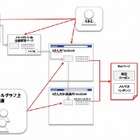 GDO、特定の人のみ「シークレットクーポン」が表示されるFacebookキャンペーン開始 画像