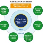 NEC、長岡技術科学大学の統合図書館システムをプライベートクラウドで構築 画像