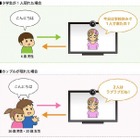 KDDI研、人数・性別・年代にあわせて人間と対話するシステムを開発 画像