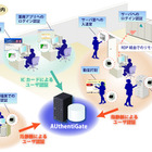 日立ソリューションズ、統合認証・アクセス管理ソリューションの認証機能を強化 画像