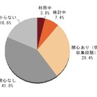 プライベートクラウドの利用率、3.8％と未だ低水準……矢野経済研調べ 画像