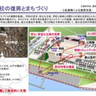 国交・文科・農水の3省連携による「学校の復興とまちづくり」 画像