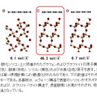 産総研、シリコンに代わる素材「グラフェン」の機構を理論的に解明……次世代半導体デバイスなどに期待 画像