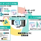 NECと日本IBM、Webアプリ脆弱性の発見・補修ソリューションを提供開始……5,000種類を超える項目で診断 画像