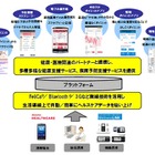 NTTドコモとオムロンヘルスケア、健康・医療ビジネスで提携……来年新会社を設立 画像