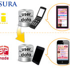 スマートフォン公式サイトCMS「ASURA」開始…アーティスト等のコンテンツ運用に特化 画像