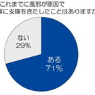 風邪をひくと仕事の能率4.8割ダウン……風邪対策は“水分補給”が効果的  画像