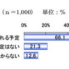 冬のボーナス、支給額に不満61.4％…楽天リサーチ調べ 画像